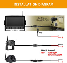 Load image into Gallery viewer, Wireless Dual Backup Camera with 7” Touch Button Rearview Monitor for RV Trailer Truck Motorhome Camper Digital 1080P AHD Rear Side View Cam with Long Range Operation Signal DVR System Xroose CM2