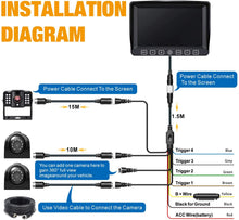 Load image into Gallery viewer, 1080P Backup Camera with 7" Monitor w/Advanced Recorder for RV Trailer Semi Box Truck Camper 5th Wheel, 3 FHD Waterproof Rear + Side View Cam DVR Quad View, Wired Reverse Back System for Driving, CY3