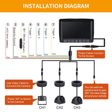Load image into Gallery viewer, Backup Camera with 7&quot; Touch Button Monitor Built-in Upgraded Recorder for RV Semi Box Truck Trailer 4 Quad Screen FHD Waterproof IR Rear &amp; Side View Backing Up Camera System for Reversing/Driving
