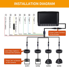 Load image into Gallery viewer, Xroose Backup Camera with 7&quot; Touch Button Monitor Built-in Recorder for RV Semi Box Truck Trailer Motorhome, FHD DVR Screen + Waterproof Rear &amp; Side View Backing Up Camera System for Reversing/Driving
