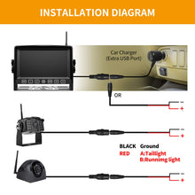 Load image into Gallery viewer, Wireless Backup Camera Kit 7” Monitor W/Upgraded Recorder Backing Up for RV Trailer Truck Camper Bus, Digital FHD 1080P Waterproof Front Rear Side View Camera Extra Stable Signal DVR System Xroose TW4
